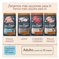 Criadores Monoproteico Adulto con Cordero pienso para perros