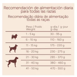 Criadores Monoproteico Adulto con Cordero pienso para perros