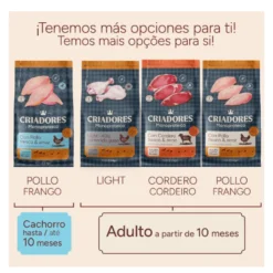 Criadores Monoproteico Adulto con Pollo pienso para perros