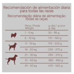 Criadores Monoproteico Light -40% contenido graso Adulto con Pollo pienso para perros