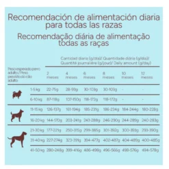 Criadores Monoproteico Puppy con Pollo pienso para perros