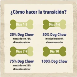 Dog Chow Active Pollo pienso para perros