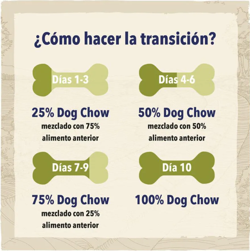 Dog Chow Active Pollo pienso para perros
