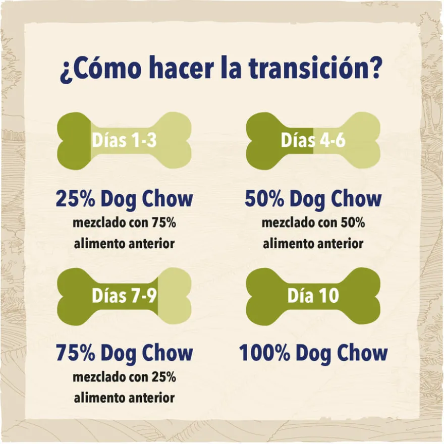 Dog Chow Adult Pollo pienso para perros