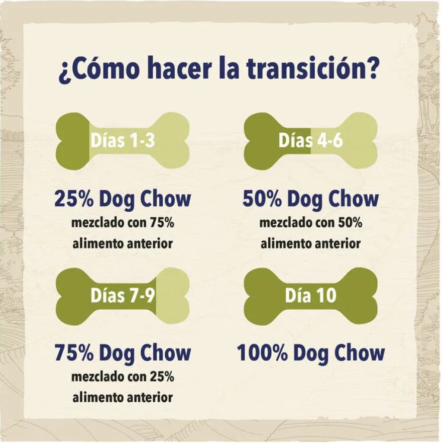Dog Chow Light Pavo pienso para perros