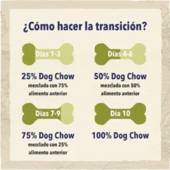 Dog Chow Puppy Cordero pienso para perros