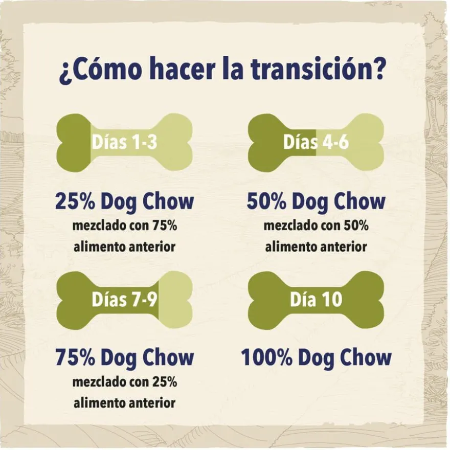 Dog Chow Sensitive Salmón pienso para perros
