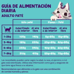 Edgard & Cooper Adult Cordero y Pollo en Paté tarrina para gatos