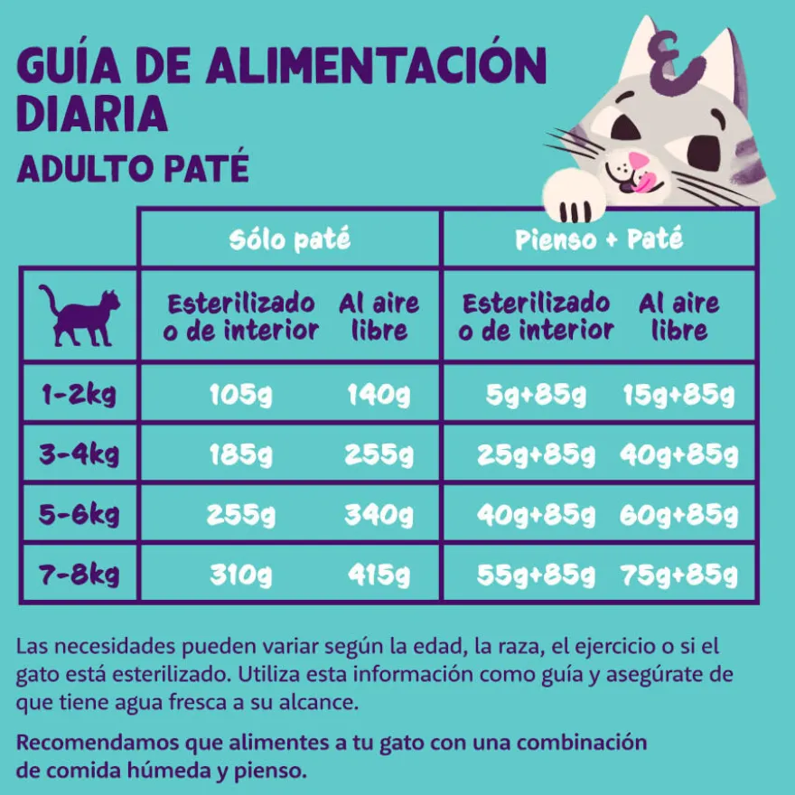 Edgard & Cooper Adult Cordero y Pollo en Paté tarrina para gatos