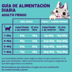 Edgard & Cooper Adult Pavo y Pollo pienso para gatos
