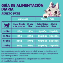 Edgard & Cooper Adult Pavo y Pollo en Paté tarrina para gatos