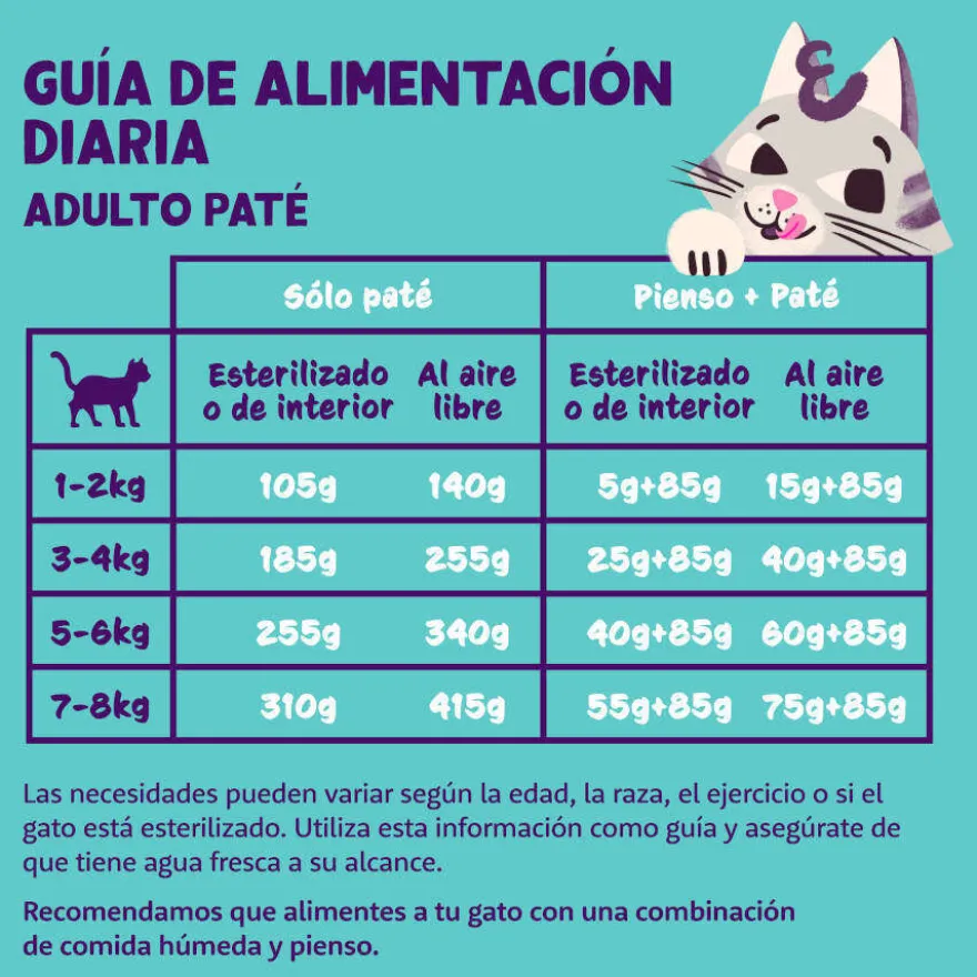 Edgard & Cooper Adult Pavo y Pollo en Paté tarrina para gatos