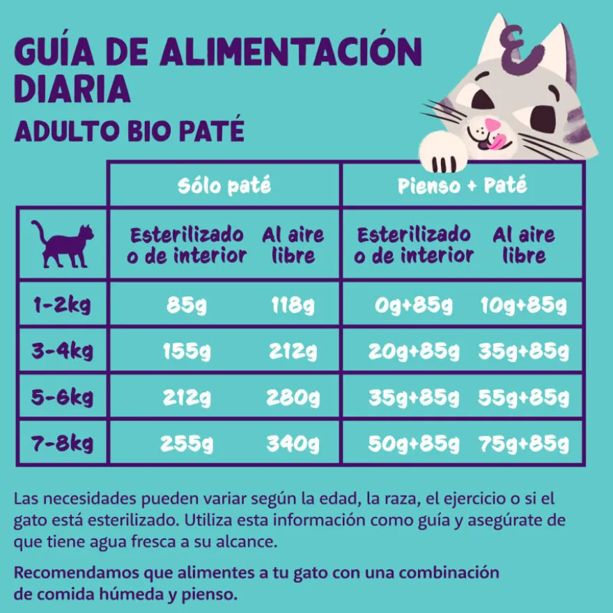 Edgard & Cooper Adult Pollo Ecológico en Paté tarrina para gatos