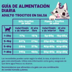 Edgard & Cooper Adult Trocitos de Salmón y Pollo en Salsa lata para gatos