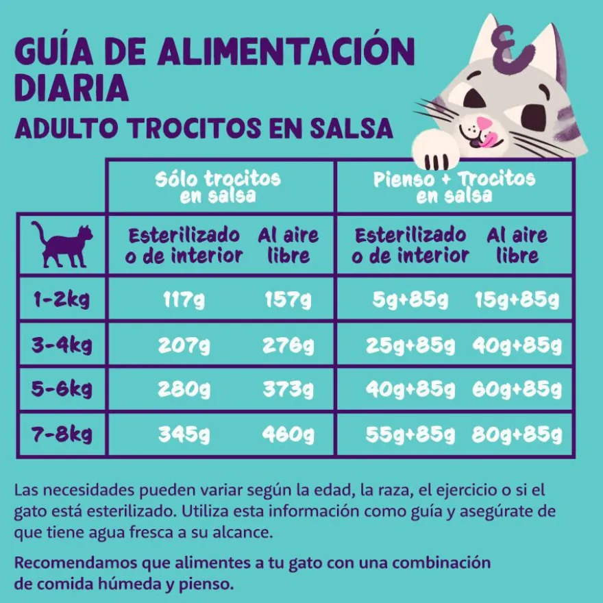 Edgard & Cooper Adult Trocitos de Pavo y Pollo en Salsa lata para gatos