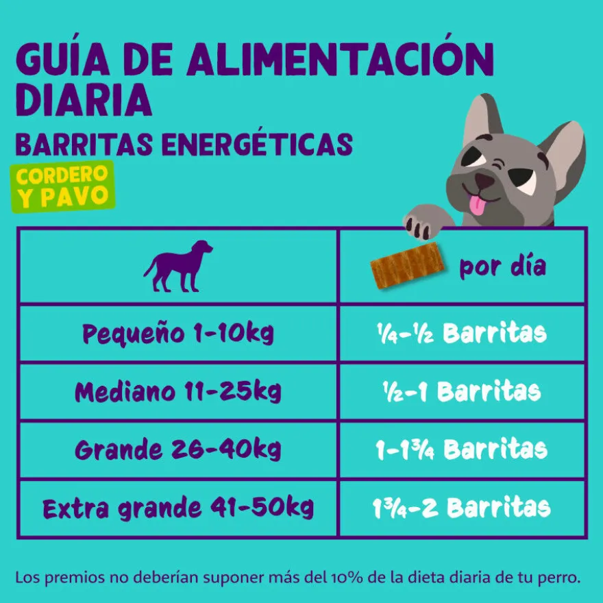 Edgard & Cooper Barritas de Cordero y Pavo snack para perros