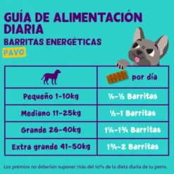Edgard & Cooper Barritas de Pavo para perros