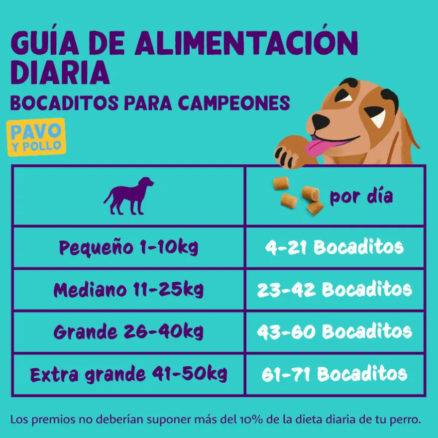 Edgard & Cooper Bocaditos Mini de Pavo y Pollo para perros