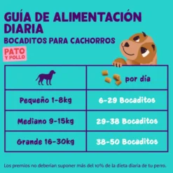 Edgard & Cooper Bocaditos Mini Puppy de Pato y Pollo para perros