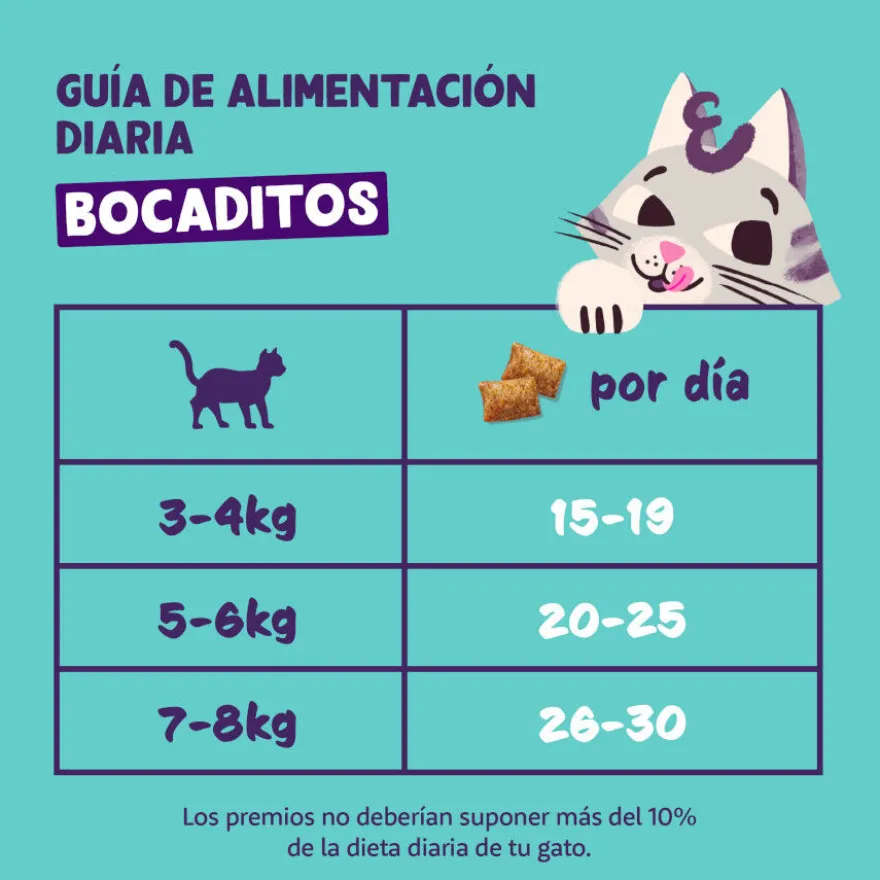 Edgard & Cooper Bocaditos Pillows Pavo para gatos