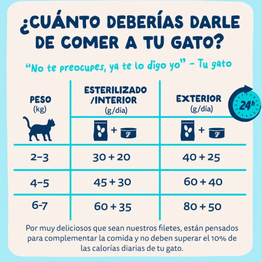 Edgard & Cooper Filetes de Atún y Calamar en Caldo lata para gatos