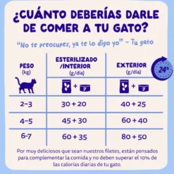 Edgard & Cooper Filetes de Atún y Pollo en Caldo lata para gatos