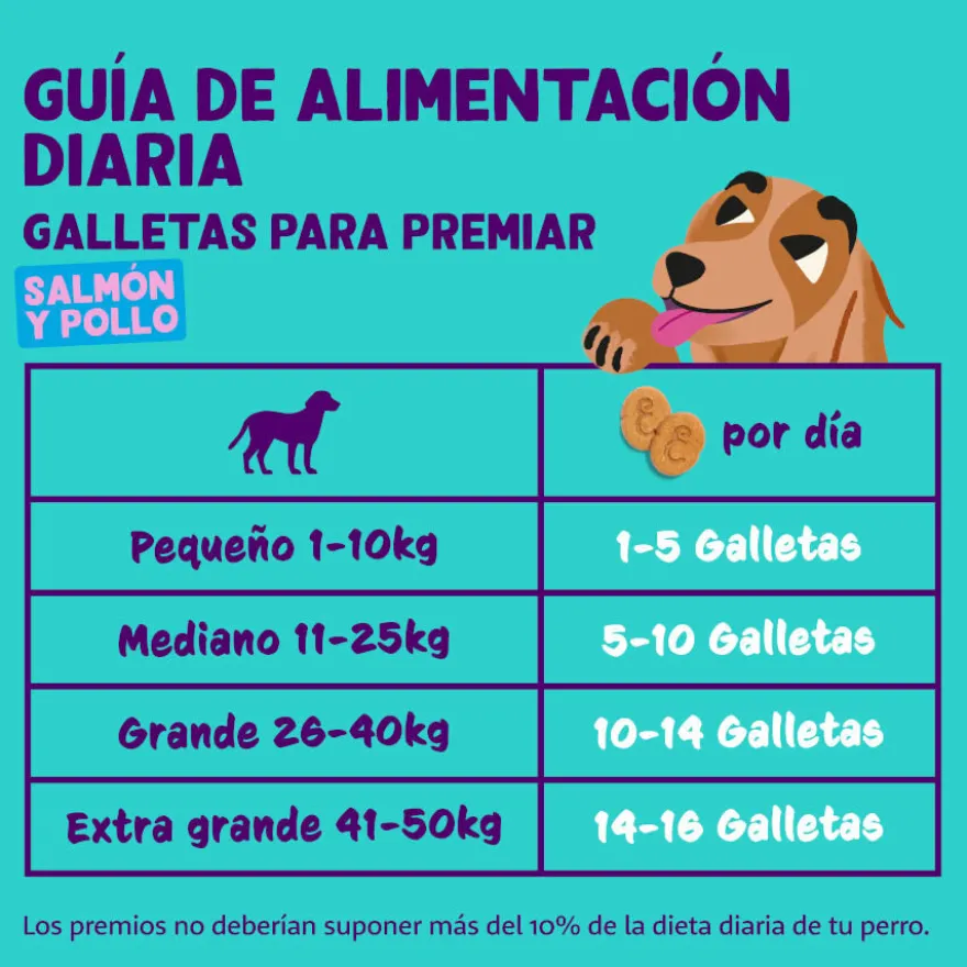 Edgard & Cooper Galletas de Salmón y Pollo para perros