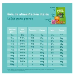 Edgard & Cooper Grain Free Salmón y Pavo lata para perros