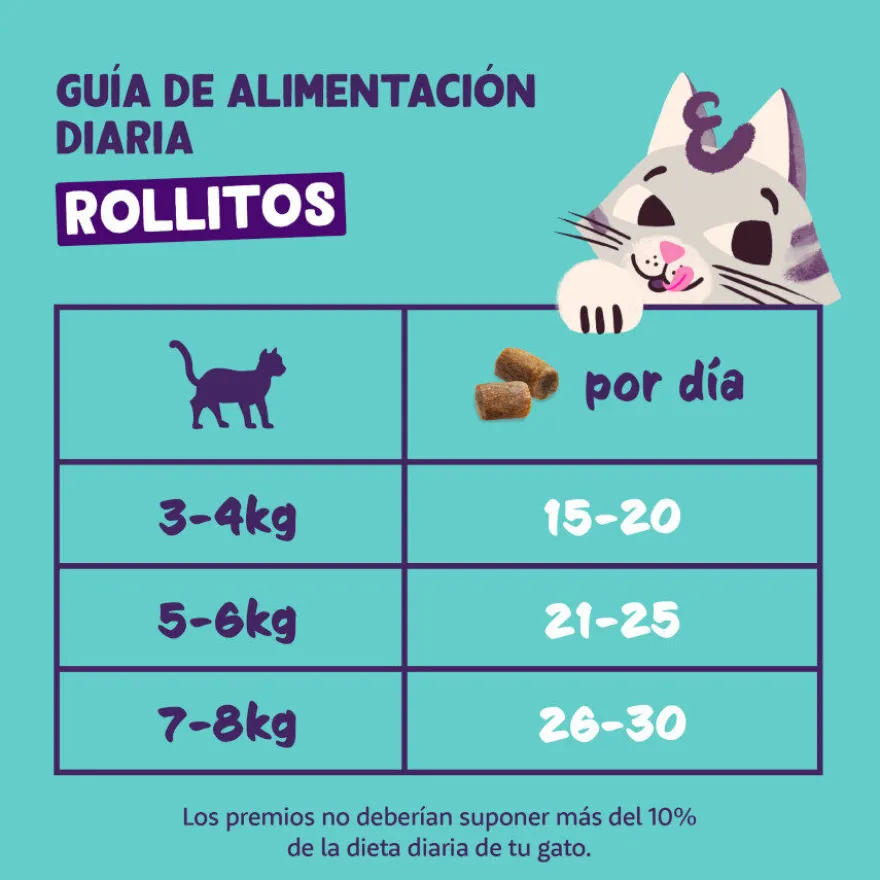 Edgard & Cooper Rollitos Salmón y Pollo para gatos