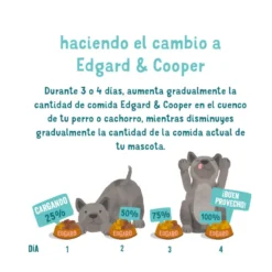 Edgard & Cooper Salmón y Pavo tarrina para perros