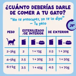 Edgard & Cooper Selección Captura del Día sobre en salsa para gatos
