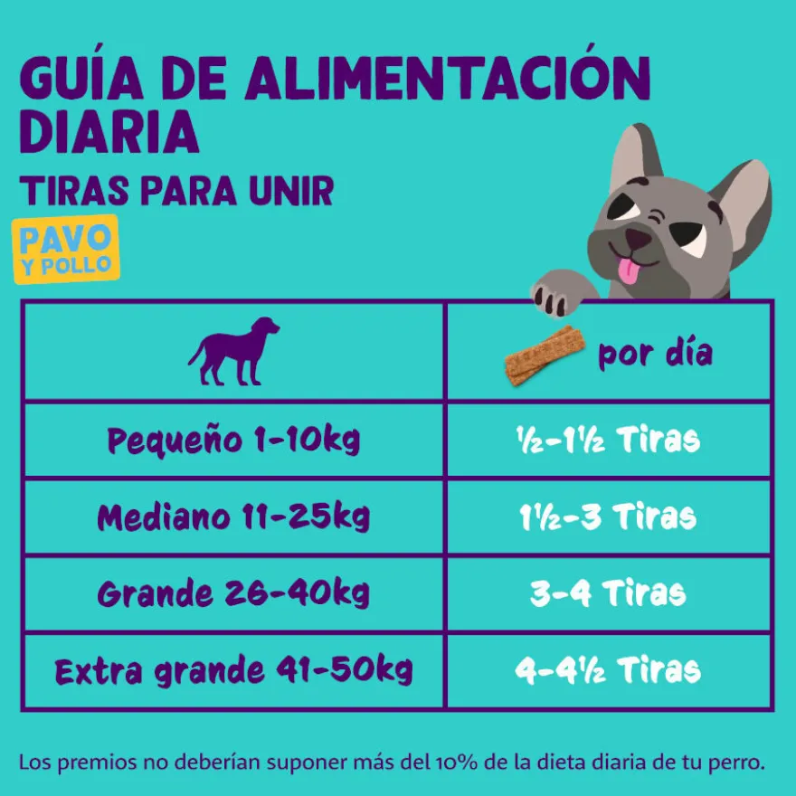 Edgard & Cooper Tiras de Pavo y Pollo snack para perros