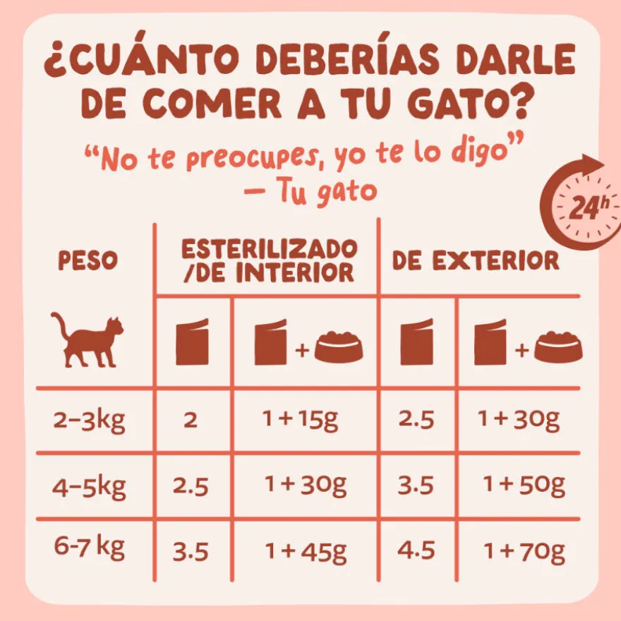 Edgard & Cooper Trucha y Pollo sobre en salsa para gatos