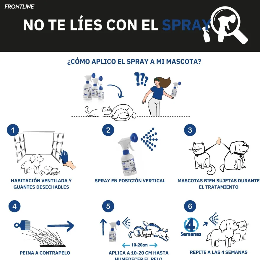 Frontline Spray Antiparasitario para perros y gatos