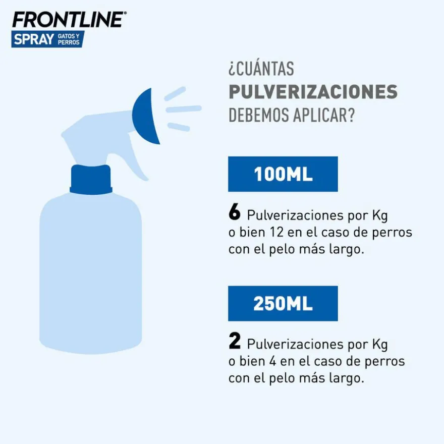 Frontline Spray Antiparasitario para perros y gatos