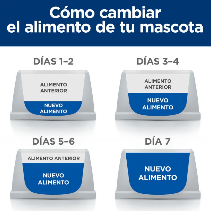 Hill's Prescription Diet Derm Complete pienso para perros