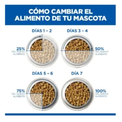 Hill's Prescription Diet I/D Digestive Care Puppy Pienso Seco Pollo para perros