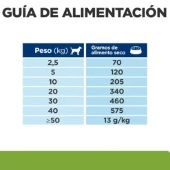 Hill's Prescription Diet Metabolic cordero y arroz pienso para perros