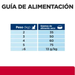 Hill's Prescription Diet Urinary Care c/d multicare stress pollo pienso para gatos