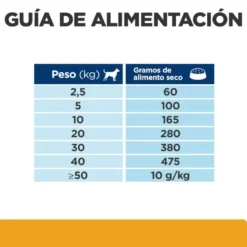 Hill's Prescription Diet Urinary Care c/d Pollo pienso para perros
