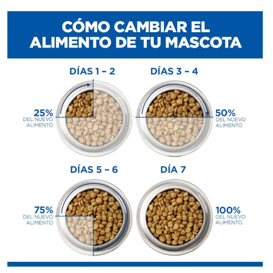 Hill's Science Plan Adult Large Breed pienso pollo para perros de razas grandes