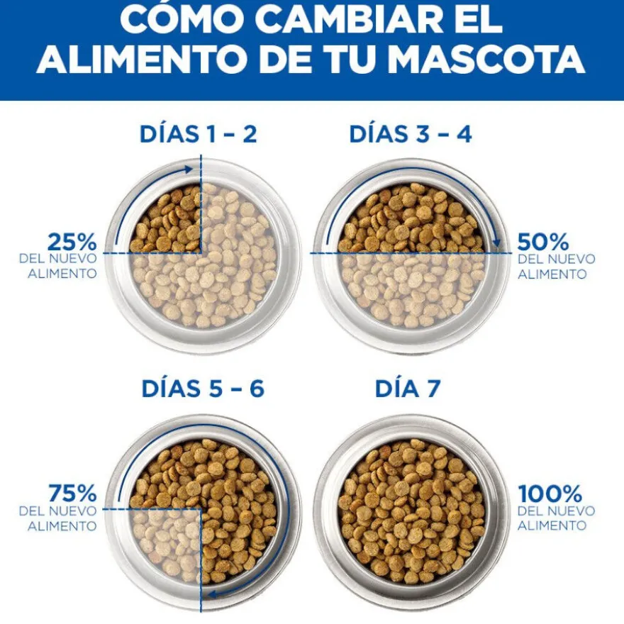 Hill's Science Plan Adult Large Breed pienso cordero y arroz para perros de razas grandes