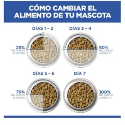 Hill's Science Plan Hipoalergénico Large Salmón pienso para perros