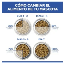 Hill's Science Plan Hipoalergénico Small y Mini Salmón pienso para perros