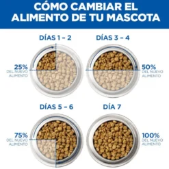 Hill's Science Plan Mature Sterilised Piendo pollo para gatos esterilizados