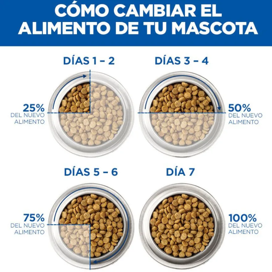Hill's Science Plan Mature Sterilised Piendo pollo para gatos esterilizados