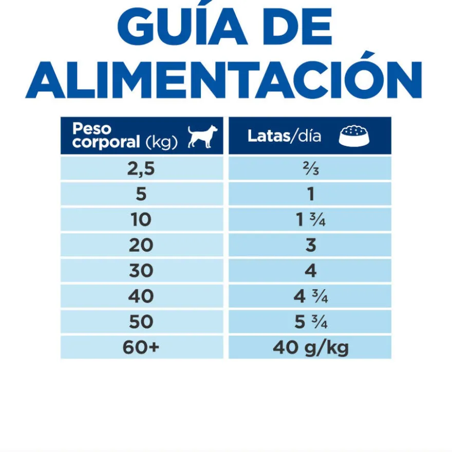 Hill's Science Plan Perfect Digestion Adult Pollo lata para perros
