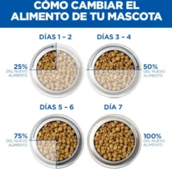 Hill's Science Plan Perfect Weight Adult Medium Pollo pienso para perros