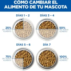 Hill's Science Plan Perfect Weight Adult pollo pienso para gatos