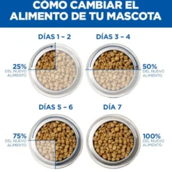 Hill's Science Plan pienso pollo para perros mayores de razas grandes